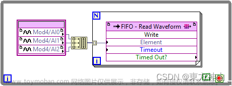 【LabVIEW FPGA入门】FIFO,现场可编程门阵列【LabVIEW FPGA】,labview,LabVIEW FPGA