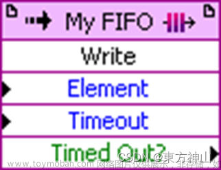 【LabVIEW FPGA入门】FIFO,现场可编程门阵列【LabVIEW FPGA】,labview,LabVIEW FPGA