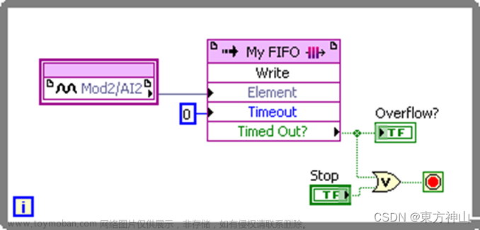 【LabVIEW FPGA入门】FIFO,现场可编程门阵列【LabVIEW FPGA】,labview,LabVIEW FPGA