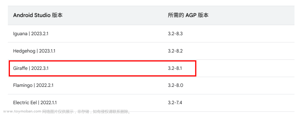 the project is using an incompatible version (agp 8.3.0) of the android grad,Android 应用,android