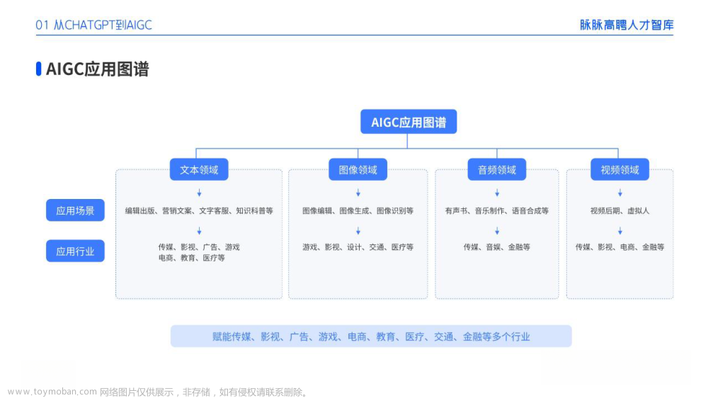 智能机器人漫画达人小说推广方案,人工智能,游戏,AI作画,AIGC,AI写作,AI动画,漫画推文