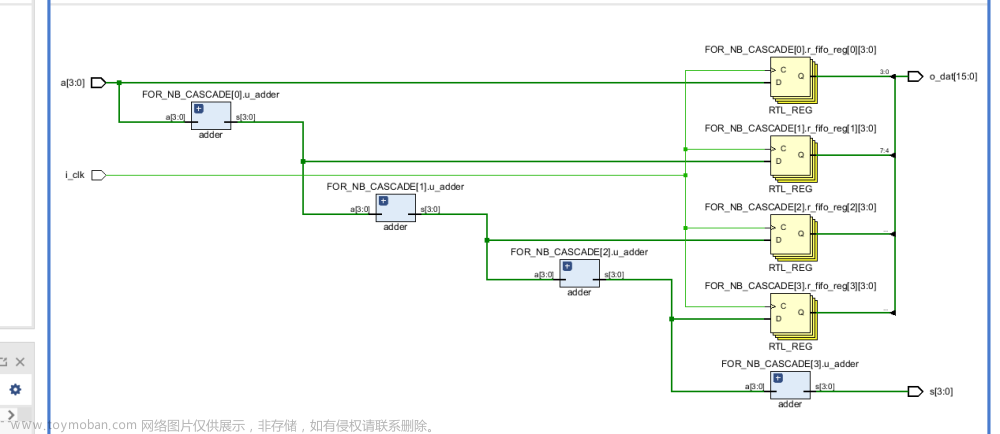 wire和reg型变量的组合使用