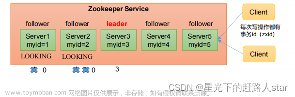 zookeeper,Zookeeper,java-zookeeper,zookeeper,分布式,java,hadoop