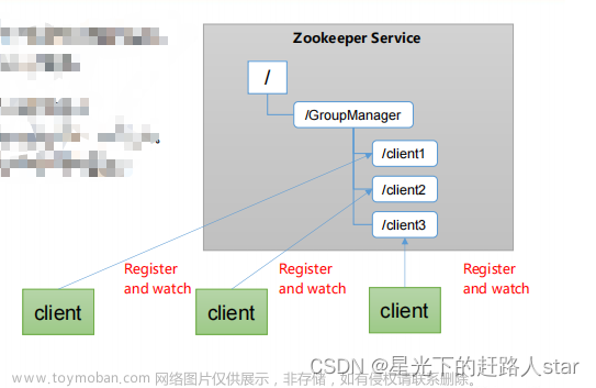 zookeeper,Zookeeper,java-zookeeper,zookeeper,分布式,java,hadoop