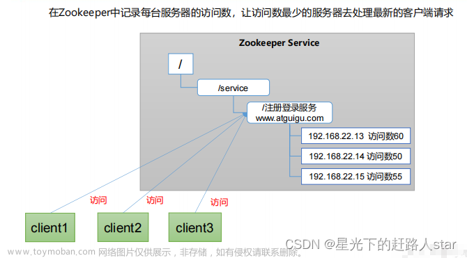 zookeeper,Zookeeper,java-zookeeper,zookeeper,分布式,java,hadoop