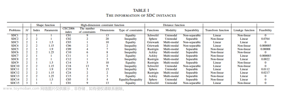 SDC可伸缩的高维约束基准和算法