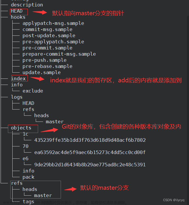 Git的基本操作（安装Git，创建本地仓库，配置Git，添加、修改、回退、撤销修改、删除文件）,git,elasticsearch,大数据,网络,c++,tcp/ip