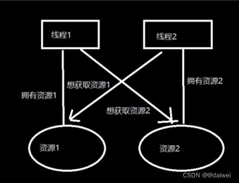 板卡老化导致程序跑死,物联网,单片机,嵌入式硬件,物联网操作系统