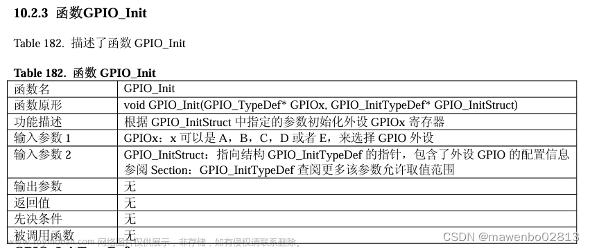 STM32 GPIO设置（GPIO初始化）学习笔记