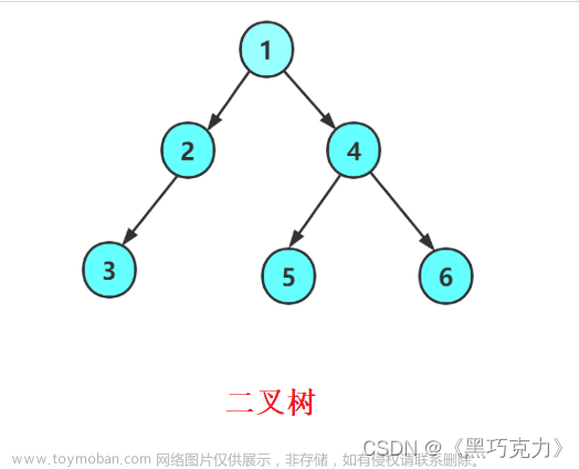 【数据结构】非线性结构——二叉树,数据结构,数据结构,java,链表,r-tree,后端