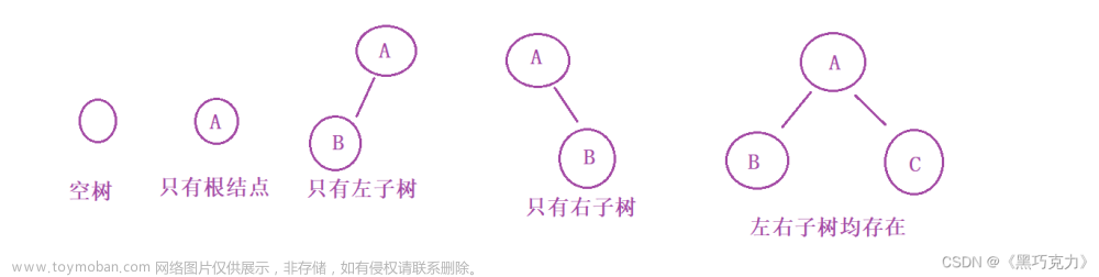 【数据结构】非线性结构——二叉树,数据结构,数据结构,java,链表,r-tree,后端