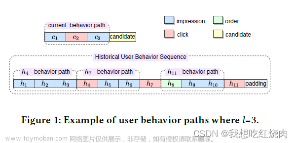 【论文阅读】A Deep Behavior Path Matching Network for Click-ThroughRate Prediction,论文阅读,推荐算法