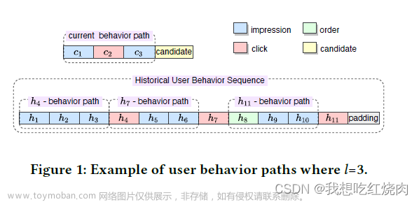 【论文阅读】A Deep Behavior Path Matching Network for Click-ThroughRate Prediction