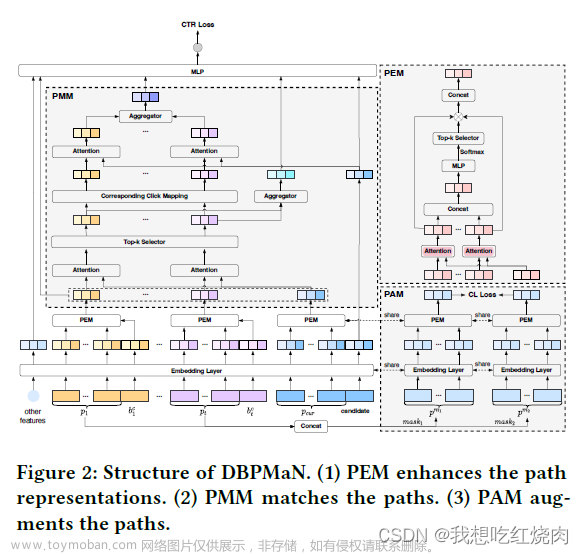 【论文阅读】A Deep Behavior Path Matching Network for Click-ThroughRate Prediction,论文阅读,推荐算法