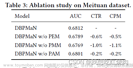 【论文阅读】A Deep Behavior Path Matching Network for Click-ThroughRate Prediction,论文阅读,推荐算法