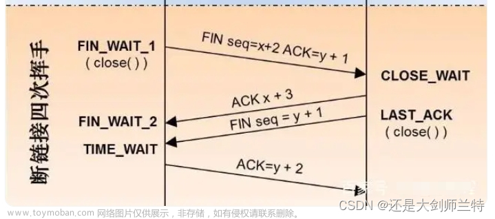 TCP：三次握手 、四次挥手断开的过程,# Network 灰鸽宝典,tcp/ip,网络协议,网络