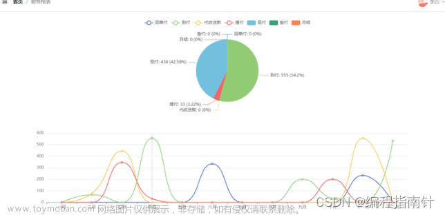 微信小程序｜springboot“口腔助手”小程序的设计与实现,微信小程序,java实战项目专栏,小程序,微信小程序,spring boot