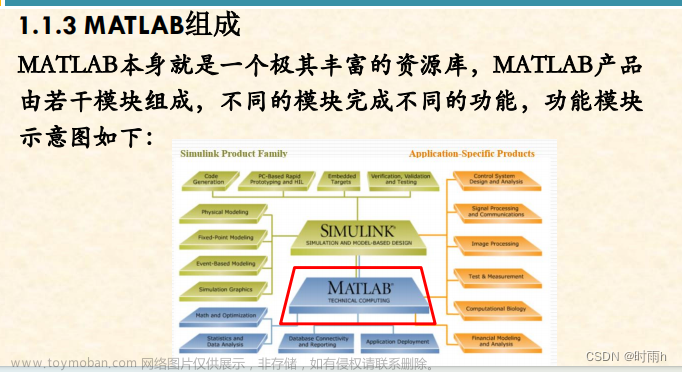 西安石油大学数学建模校赛培训（2）matlab的使用,数学建模,周末政谈,数学建模,matlab,开发语言