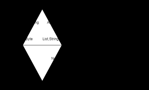 【超全详解一文搞懂】Scala基础,Scala,scala,开发语言,大数据,spark