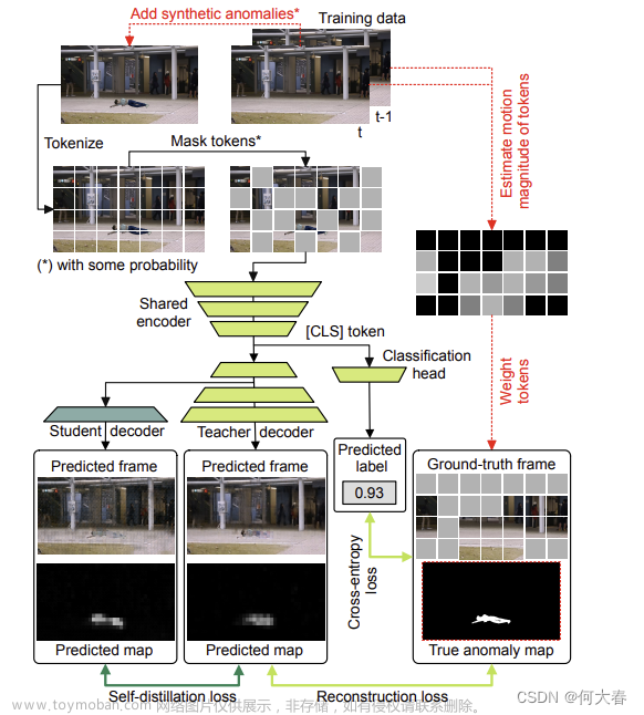 cvpr2024 自蒸馏掩码自编码器是高效的视频异常检测器,论文阅读,音视频,论文阅读,计算机视觉,深度学习,python,论文笔记