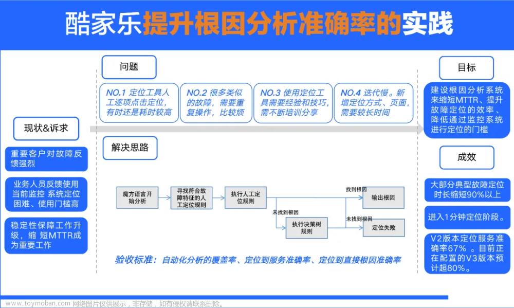 定位时长缩减90%：酷家乐如何提升系统故障根因分析准确率？