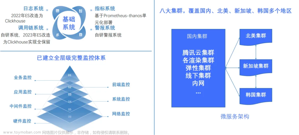 定位时长缩减90%：酷家乐如何提升系统故障根因分析准确率？