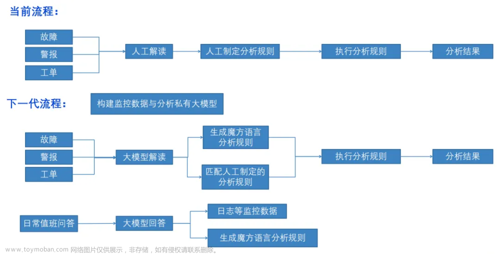 定位时长缩减90%：酷家乐如何提升系统故障根因分析准确率？