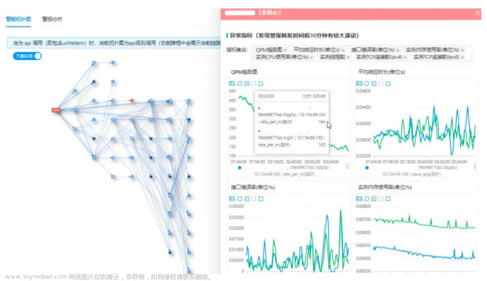 定位时长缩减90%：酷家乐如何提升系统故障根因分析准确率？