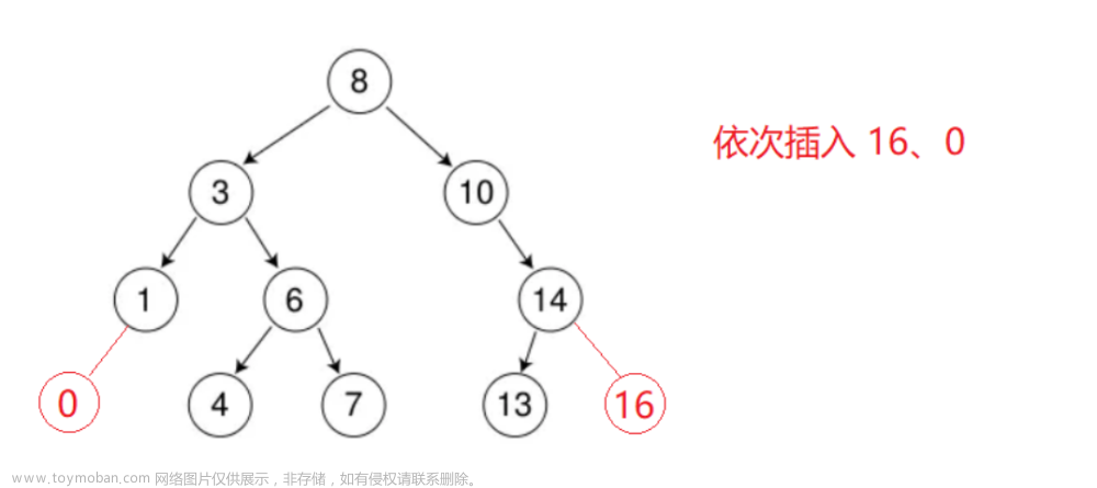 【C++庖丁解牛】二叉搜索树（Binary Search Tree，BST）,c++入门到精通,c++,java,开发语言