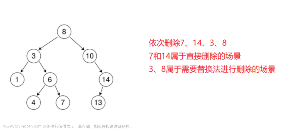 【C++庖丁解牛】二叉搜索树（Binary Search Tree，BST）,c++入门到精通,c++,java,开发语言