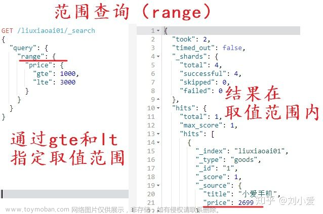 Elasticsearch的高阶使用方法有哪些？，后端程序员必备的Linux基础知识+常见命令