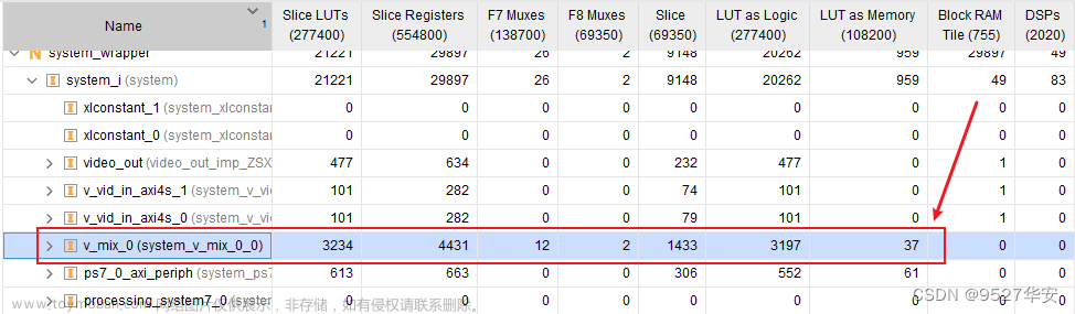 FPGA高端项目：解码索尼IMX327 MIPI相机+图像缩放+视频拼接+HDMI输出，提供开发板+工程源码+技术支持,FPGA解码MIPI视频专题,FPGA图像缩放,菜鸟FPGA图像处理专题,fpga开发,IMX327,MIPI,CSI2,图像缩放,视频拼接