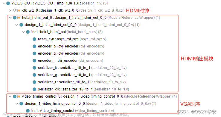 FPGA高端项目：解码索尼IMX327 MIPI相机+图像缩放+视频拼接+HDMI输出，提供开发板+工程源码+技术支持,FPGA解码MIPI视频专题,FPGA图像缩放,菜鸟FPGA图像处理专题,fpga开发,IMX327,MIPI,CSI2,图像缩放,视频拼接