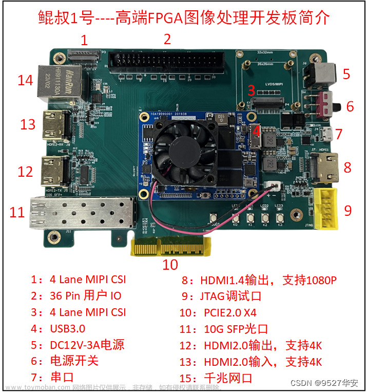 FPGA高端项目：解码索尼IMX327 MIPI相机+图像缩放+视频拼接+HDMI输出，提供开发板+工程源码+技术支持,FPGA解码MIPI视频专题,FPGA图像缩放,菜鸟FPGA图像处理专题,fpga开发,IMX327,MIPI,CSI2,图像缩放,视频拼接