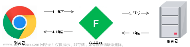 Fiddler系列课程笔记（三）： HTTPS及安卓&iOS设备APP抓包