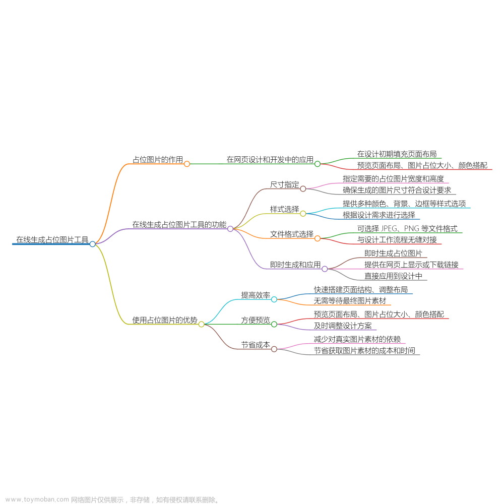 在线生成占位图片工具：简便快捷的设计利器