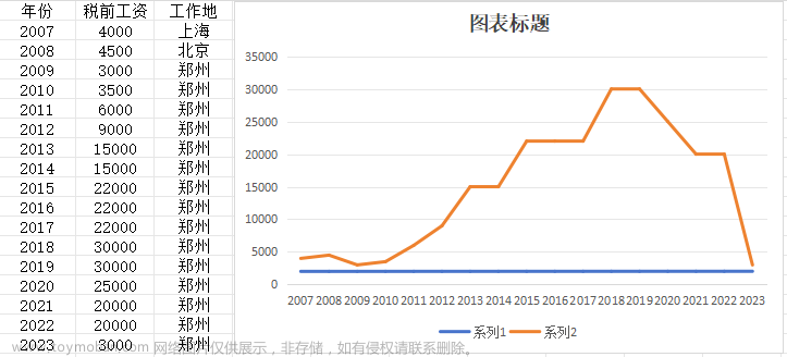 一个程序员的编年史