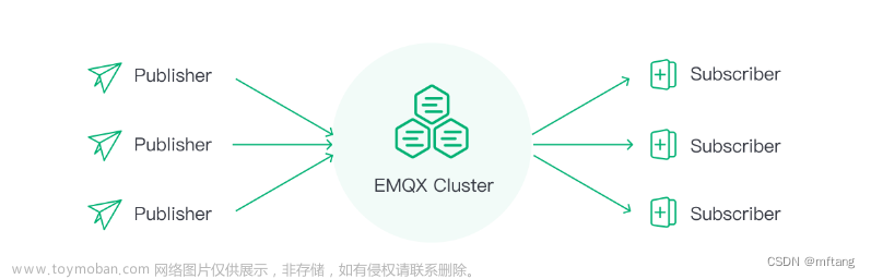 Linux环境（Ubuntu）上搭建MQTT服务器（EMQX ）