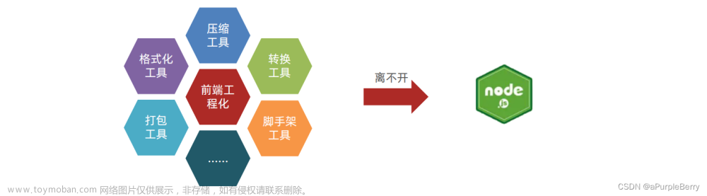 Node.js 学习笔记 fs、path、http模块；模块化；包；npm