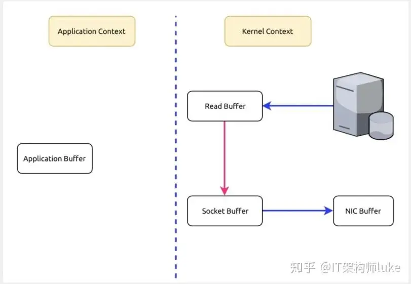 Kafka必须掌握的核心技术：为什么吞吐量大、速度快？,2024年程序员学习,kafka,分布式