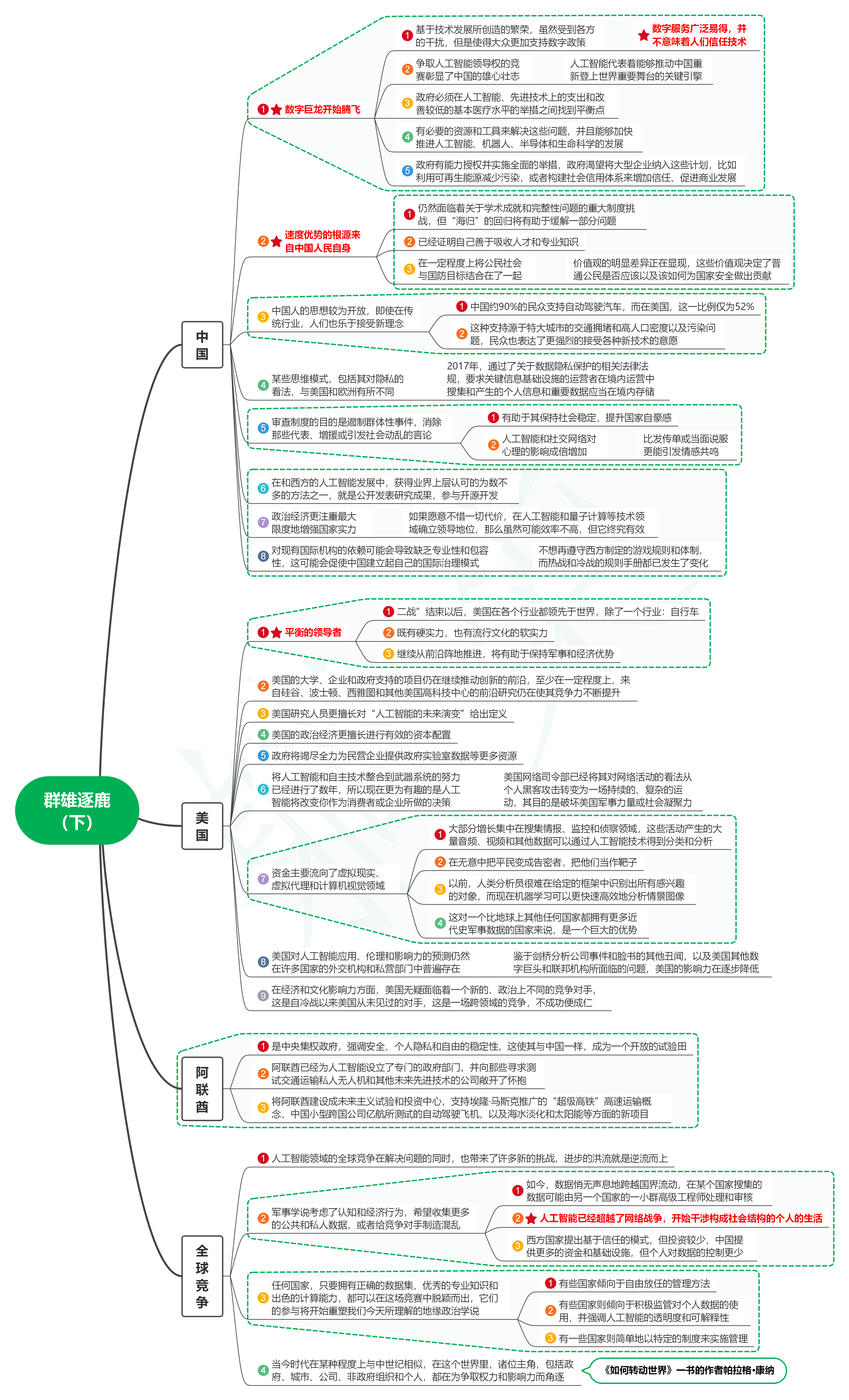 读所罗门的密码笔记13_群雄逐鹿（下）