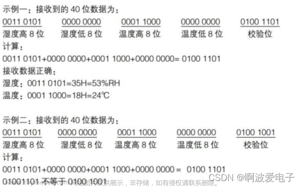 【STM32HAL库（智能家居）+DHT11传感器+ESP8266+Things Cloud云平台+手机APP】