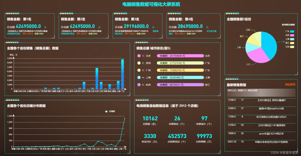 Python淘宝电脑销售数据爬虫可视化分析大屏全屏系统,计算机系统成品,python,电脑,爬虫