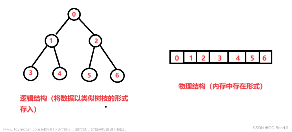 深入理解数据结构第三弹——二叉树（3）——二叉树的基本结构与操作