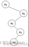 数据结构英文习题解析-第五章 二叉搜索树Binary Search Tree