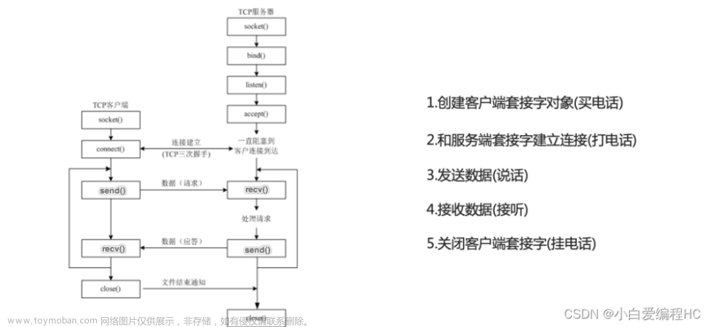 TCP客户端及服务器端开发实践