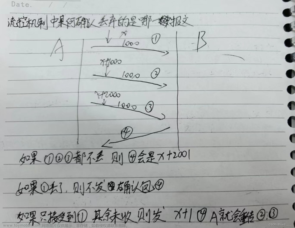 TCP,TCP 传输控制协议,TCP 可靠性,TCP 拥塞控制