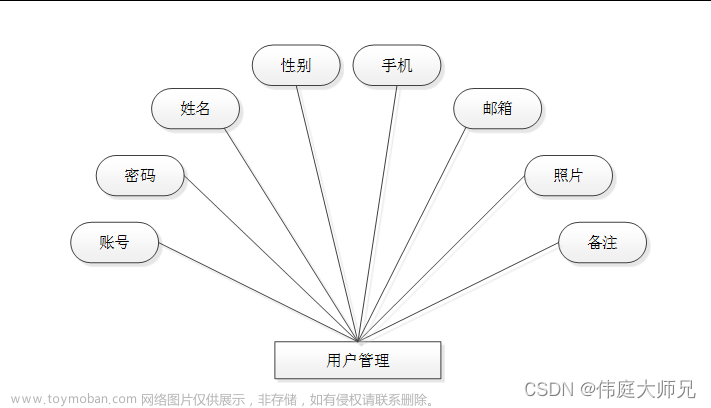 在线视频教育平台|基于Springboot的在线视频教育平台系统设计与实现(源码+数据库+文档),spring boot,数据库,后端,源码,java,在线教育视频毕设,前后台管理系统