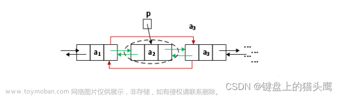 5：数据结构--5.1：线性结构，5.2：数组与矩阵,软考中级软件设计师,数据结构,软件工程