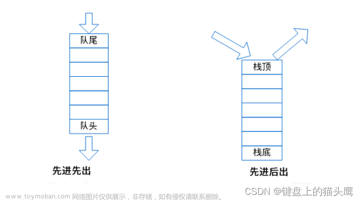 5：数据结构--5.1：线性结构，5.2：数组与矩阵,软考中级软件设计师,数据结构,软件工程